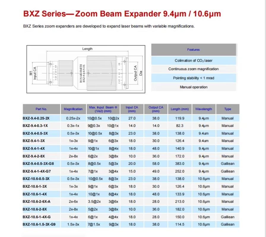 Hot Sales High Quality High Ac - đánh giá và giá Laser Beam Expander