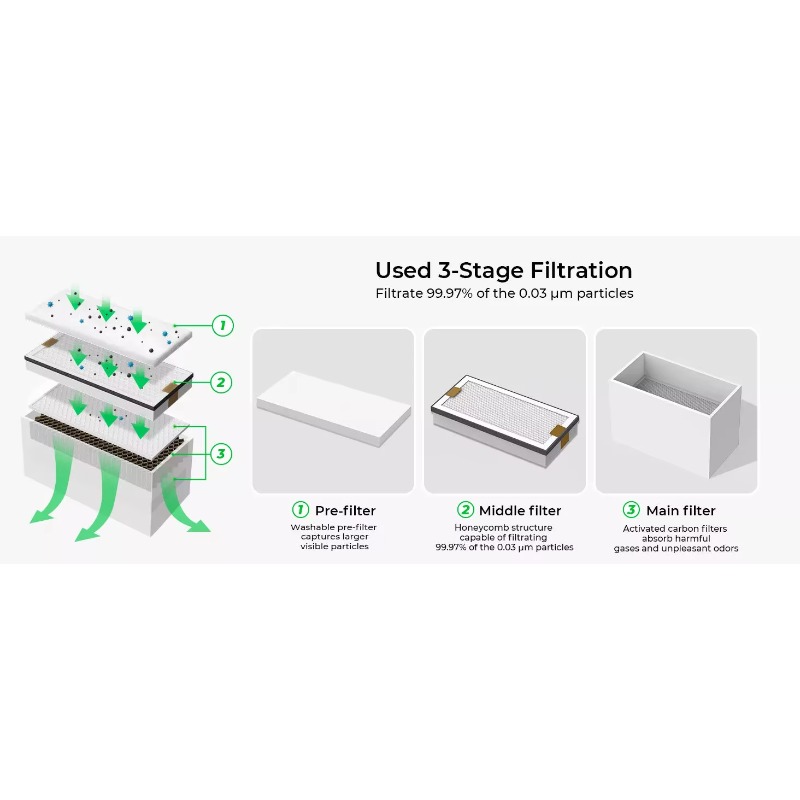 Industrial Smoke Purifier Mach - đánh giá và giá Industrial Fiber Laser Cutting Machine