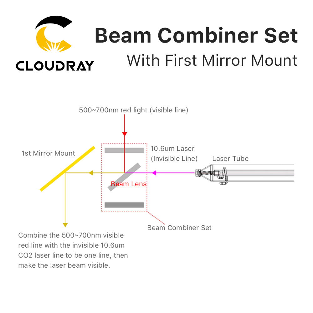 Cloudray Tia Bộ Combo Bộ 25Mm  - đánh giá và giá Laser Beam Expander
