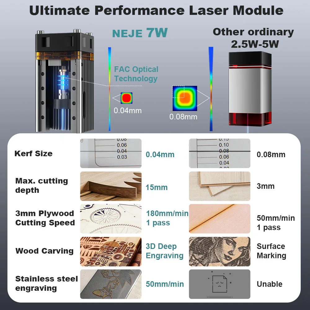 NEJE 7W Diode Laser Engraver C - đánh giá và giá Laser Beam Expander